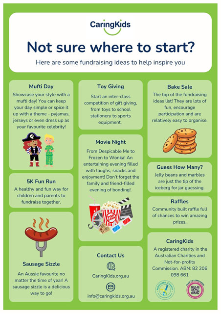 Fundraising Ideas Poster